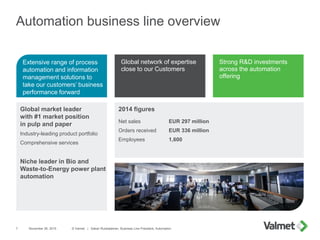 Automation business line overview
November 26, 20157
Global network of expertise
close to our Customers
Global market lead...