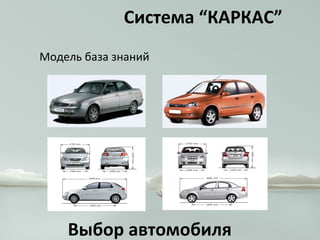 Модель база знаний
Выбор автомобиля
Система “КАРКАС”
 