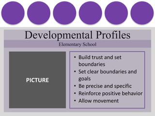 Computer/internet use