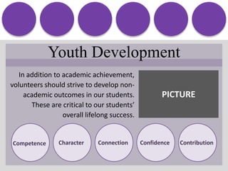 Etc.School ProcedureExpectations of volunteers in the school