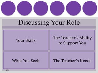 Write and write and write some more