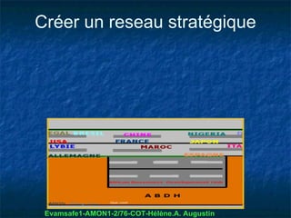 Créer un reseau stratégique




 Evamsafe1-AMON1-2/76-COT-Hélène.A. Augustin
 
