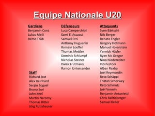 Equipe Nationale U20
Gardiens           Défenseurs          Attaquants
Benjamin Conz      Luca Camperchioli   Sven Bärtschi
Lukas Meili        Sami El Assaoui     Nils Berger
Remo Trüb          Samuel Erni         Renato Engler
                   Anthony Huguenin    Gregory Hofmann
                   Romain Loeffel      Manuel Holenstein
                   Thomas Mettler      Yannick Hüsler
                   Dominik Schlumpf    Ryan Mc Gregor
                   Nicholas Steiner    Nino Niederreiter
                   Dario Trutmann      Inti Pestoni
                   Ramon Untersander   Alban Rexha
Staff                                  Joel Reymondin
Richard Jost                           Reto Schäppi
Alex Reinhard                          Tristan Scherwey
Sergio Soguel                          Reto Schmutz
Bruno Suri                             Joël Vermin
John Keel                              Benjamin Antonietti
Martin Narozny                         Chris Balltisberger
Thomas Ritter                          Samuel Keller
Jörg Rutishauser
 