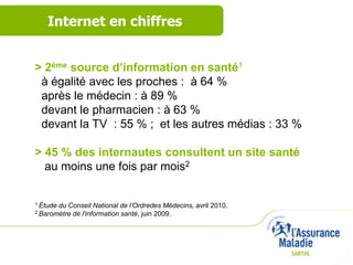 Internet en chiffres


> 2ème source d’information en santé1
 à égalité avec les proches : à 64 %
 après le médecin : à 89 %
 devant le pharmacien : à 63 %
 devant la TV : 55 % ; et les autres médias : 33 %

> 45 % des internautes consultent un site santé
  au moins une fois par mois2


1 Étude   du Conseil National de l’Ordredes Médecins, avril 2010.
2 Baromètre   de l'information santé, juin 2009.
 
