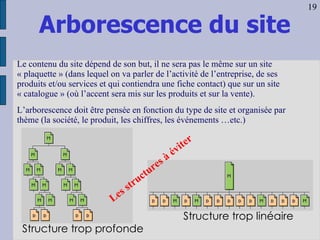 Arborescence du site Le contenu du site dépend de son but, il ne sera pas le même sur un site  « plaquette » (dans lequel on va parler de l’activité de l’entreprise, de ses produits et/ou services et qui contiendra une fiche contact) que sur un site  « catalogue » (où l’accent sera mis sur les produits et sur la vente). L’arborescence doit être pensée en fonction du type de site et organisée par thème (la société, le produit, les chiffres, les événements …etc.) Structure trop profonde Structure trop linéaire Les structures   à éviter 19 