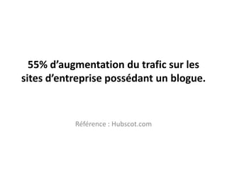 55% d’augmentation du traficsur les sites d’entreprisepossédant un blogue. Référence : Hubscot.com 
