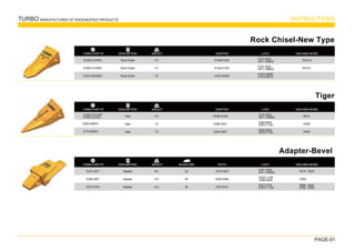 TURBO MANUFACTURER OF ENGENEERED PRODUCTS INSTRUCTIONS
PAGE-91

TURBO PART Nº WEIGHT
DESCRIPTION
Rock Chisel-New Type
Rock Chisel
Rock Chisel
Rock Chisel
61Q6-31310RC
67N6-31310RC
61EQ-30030RC
5.7
5.7
32
61Q6-31320
61Q6-31320
61EQ-30030
R210-9
R210-7
ADAPTER LOCK MACHINE MODEL
TURBO PART Nº WEIGHT
DESCRIPTION
Tiger
Tiger
Tiger
Tiger
E262-3046TL
2713-9038TL
5.2
7.5
7.5
61Q6-31320
E262-3027
E262-3027
R215
R305
R305
ADAPTER LOCK MACHINE MODEL
TURBO PART Nº WEIGHT
DESCRIPTION
Adapter-Bevel
Adapter
Adapter
Adapter
E161-3017
E262-3027
61E7-0100
6.8
12.5
14.2
32
40
40
E161-3027
E262-3046
61E7-0101
R215 R225
R305
TEETH LOCK MACHINE MODEL
R460 R420
R450 R360

S411-180002
61Q6-31310VIP
61Q6-31310TL

S411-180002
61EQ-30460
61EQ-30510

S411-180002
  

  


S411-180002

  
 
 
BLADE SIZE
 
