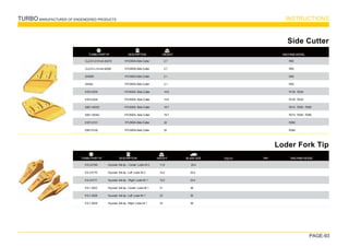 TURBO MANUFACTURER OF ENGENEERED PRODUCTS INSTRUCTIONS
PAGE-93

WEIGHT
TURBO PART Nº DESCRIPTION
Side Cutter
HYUNDA-Side Cutter
HYUNDA-Side Cutter
HYUNDA-Side Cutter
HYUNDA-Side Cutter
HYUNDA- Side Cutter
HYUNDA- Side Cutter
HYUNDA- Side Cutter
HYUNDA- Side Cutter
HYUNDA-Side Cutter
HYUNDA-Side Cutter
CLZ-01-D （
61m5-30270）
CLZ-01-L （
61m5-30280）
DH55R
DH55L
61E3-3033
61E3-3034
63E1-3533C
63E1-3534C
61E7-0101
63E7-0102
2.7
2.7
2.1
2.1
14.8
14.8
18.7
18.7
32
32
R60
R60
R50
R50
R130 R220
R130 R220
R210 R200 R280
R210 R200 R280
R360
R360
MACHINE MODEL


TURBO PART Nº WEIGHT
DESCRIPTION
Loder Fork Tip
Hyundai fork tip - Center Loder Nr 2
Hyundai fork tip - Left Loder Nr 2
Hyundai fork tip - Right Loder Nr 1
Hyundai fork tip - Center Loder Nr 1
Hyundai fork tip - Left Loder Nr 1
Hyundai fork tip - Right Loder Nr 1
61L3-0169
61L3-0170
61L3-0171
61L1-3022
61L1-3028
61L1-3029
11.6
15.2
15.2
21
23
23
25.4
25.4
25.4
36
36
36
TEETH PIN MACHINE MODEL
BLADE SIZE


 