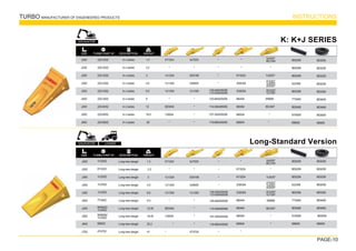 TURBO MANUFACTURER OF ENGENEERED PRODUCTS INSTRUCTIONS

SIZE TURBO PART Nº DESCRIPTION WEIGHT
J200
J220
J250
J300
J350
J400
J450
J550
J600
220-3202
220-3222
220-3252
220-3302
220-3352
220-3402
220-8452
220-8552
220-6602
k+J series
k+J series
k+J series
k+J series
k+J series
k+J series
k+J series
k+J series
k+J series
1.3
2.2
3
4.5
6.5
9
12
18.5
29
4T1204
*
1U1254
1U1304
1U1354
*
8E0464
7J9554
*
8J7525
*
3G0169
9J8929
1U1350
*
*
*
*
*
*
6Y3254
3G6304
3G8354
6I6404
6I6464
6I6554
6I6604
8E6208
8E6258
8E6258
9J2308
8E6358
7T3408
8E8468
6Y8558
6I6608
8E6209
8E6259
8E6259
8E6259
8E6359
8E8409
8E8469
8E8559
6I6609
EXCAVATOR K: K+J SERIES
*
*
*
*
125-8404/05/06
114-0464/65/66
107-3554/55/56
119-8604/05/06
135-9354/55/56
113-0354/55/56
*
1U0257
6I9898
8E2467
*
*
9J4297
8E2184
4T4307
1U0307
3G9307
3G3357
1U1357

SIZE TURBO PART Nº DESCRIPTION WEIGHT
J200
J220
J250
J300
J350
J400
J450
J550
J600
J700
Long-new desgin
Long-new desgin
Long-new desgin
Long-new desgin
Long-new desgin
Long-new desgin
Long-new desgin
Long-new desgin
Long-new desgin
Long-new desgin
1.3
2.2
3
4.5
6.6
9.4
12.45
18.45
30.3
41
4T1204
*
1U1254
1U1304
1U1354
*
8E0464
7J9554
*
*
8J7525
*
3G0169
9J8929
1U1350
*
*
*
*
4T4704
*
6Y3224
6Y3254
3G6304
3G8354
6I6404
6I6464
6I6554
6I6604
*
8E6208
8E6258
8E6258
9J2308
8E6358
7T3408
8E8468
6Y8558
6I6608
8E6209
8E6259
8E6259
8E6259
8E6359
8E8409
8E8469
8E8559
6I6609
EXCAVATOR Long-Standard Version
*
1U0257
6I9898
8E2467
*
*
3G3357
1U1357
9J4297
8E2184
4T4307
1U0307
3G9307
LOADER
1U3202
6Y3222
1U3252
1U3302
1U3352
7T3402
6I6602
4T4702
9W8452
1U3452
9W8552
1U3552
*
*
*
*
125-8404/05/06
114-0464/65/66
107-3554/55/56
119-8604/05/06
*
135-9354/55/56
113-0354/55/56
PAGE-10
 