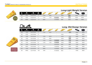 TURBO MANUFACTURER OF ENGENEERED PRODUCTS INSTRUCTIONS

SIZE TURBO PART Nº DESCRIPTION WEIGHT
J300
J350
J450
1U3302
1U3352
9W8452
Long-Light Verson
Long-Light Verson
Long-Light Verson
4,1
6.1
11.4
1U1304
1U1354
8E0464
9J8929
1U1350
*
3G6304
3G8354
6I6464
9J2308
8E6358
8E8468
8E6259
8E6359
8E8469
Long-Light Weight Version
*
114-0464/65/66

SIZE TURBO PART Nº DESCRIPTION WEIGHT
JJ200
J220
J250
J300
J350
J350
J400
J450
J450
J550
Long -Old Version
Long -Old Version
Long -Old Version
Long -Old Version
Long -Old Version
Long -Old Version
Long -Old Version
Long -Old Version
Long -Old Version
Long -Old Version
1.2
1.9
3
4.1
6
6.6
9.3
11.4
12.4
18.95
4T1204
*
1U1254
1U1304
1U1354
1U1354
*
8E0464
8E0464
7J9554
8J7525
*
3G0169
9J8929
1U1350
1U1350
*
*
*
*
8E6208
8E6258
8E6258
9J2308
8E6358
8E6358
7T3408
8E8468
8E8468
6Y8558
8E6209
8E6259
8E6259
8E6259
8E6359
8E6359
8E8409
8E8469
8E8469
8E8559
*
6Y3224
6Y3254
3G6304
3G8354
3G8354
6I6404
6I6464
6I6464
6I6554
EXCAVATOR Long -Old Design Version
*
1U0257
6I9898
8E2467
8E2467
*
LOADER
1U3202
6Y3222
1U3252
1U3302
1U3352
1U3352
7T3402
9W8452
1U3452
9W8552
*
*
*
*
125-8404/05/06
114-0464/65/66
114-0464/65/66
107-3554/55/56
135-9354/55/56
113-0354/55/56
4T4307
1U0307
3G9307
3G3357
1U1357
8E2467
135-9354/55/56
113-0354/55/56
135-9354/55/56
113-0354/55/56
9J4297
8E2184
3G3357
1U1357
3G3357
1U1357
4T4307
1U0307
3G9307
PAGE-11
DISCONTINUE D:
AVAILABLE IN
RC
-ROCK CHISEL
2011 VERSION
BEST
SELLING
 