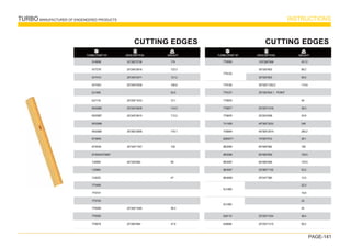 TURBO MANUFACTURER OF ENGENEERED PRODUCTS INSTRUCTIONS
PAGE-141
WEIGHT
TURBO PART Nº DESCRIPTION
CUTTING EDGES
32*282*2736
25*245*2616
25*245*2471
25*245*2439
25*254*1533
25*245*2639
25*245*2615
32*282*2840
30*282*2856
25*254*1225.6
30*330*1787
30*330*802
40*330*900
40*330*1040
25*203*2438.4
35*330*1787.4
25*280*1095
25*280*894
174
123.3
121.2
106.9
42.5
72.1
114.3
113.2
185
175.1
58
130
57
90
110.9
47
91.6
151.5
58.3
47.6
5V4696
5V7276
5V7410
5V7423
6J1406
6J7116
6W2985
6W2987
6W2989
6W2990
6Y3840
6Y5539
6Y5540/4T9587
7J2959
7J2980
7J3025
7T3495
7T5701
7T5702
7T6589
7T6592
7T6678
 CUTTING EDGES
WEIGHT
TURBO PART Nº DESCRIPTION
125*280*908
35*330*803
30*330*803
35*330*1353.2
35*330*824.1 POINT
25*203*1019
25*203*658
40*300*3033
40*300*2914
19*203*912
60*406*992
60*406*859
60*406*848
25*280*1102
25*247*280
25*254*1034
25*254*1215
43.12
68.2
58.5
114.8
40
38.3
24.8
246
260.2
26.1
180
155.5
153.5
53.2
12.5
22.3
18.8
24
20
48.4
56.2
7T6936
7T9126
7T9127
7T9976
7T9977
7T9978
7V1490
7V6844
8294271
8E2085
8E2086
8E2087
8E4567
8E4569
8J8118
8J9668
7T9125
8J1489
8J1490
 