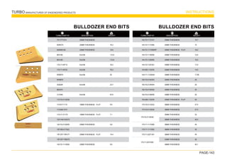 TURBO MANUFACTURER OF ENGENEERED PRODUCTS INSTRUCTIONS
PAGE-143
WEIGHT
TURBO PART Nº DESCRIPTION
BULLDOZER END BITS
25MM THICKNESS
25MM THICKNESS
25MM THICKNESS
End Bit
End Bit
End Bit
End Bit
End Bit
End Bit
End Bit
End Bit
End Bit
16MM THICKNESS FLAT
16MM THICKNESS FLAT
16MM THICKNESS FLAT
16MM THICKNESS FLAT
20MM THICKNESS
20MM THICKNESS
16MM THICKNESS FLAT
25MM THICKNESS FLAT
25MM THICKNESS FLAT
20MM THICKNESS
16.2
19.9
112.8
112.8
76.2
76.2
20
20
23.7
12.5
67.6
6.5
6.9
7.2
7.1
10.3
9.8
5.8
14.4
12.6
9.6
73117713/14
8294274
8294681/82
8E4198
8E4199
17A-71-45712
17A-71-45722
9W8874
9W8875
3G8294
8E9379
1U1546
112-70-31120/30
112-817-1110
112-946-1510
11G-71-31170
120-Y46-5162/72
124-70-21330/40
12F-929-2170(2)
13F-Z27-1581/71
13F-Z27-1582/72
140-70-11130/40
 BULLDOZER END BITS
WEIGHT
TURBO PART Nº DESCRIPTION
25MM THICKNESS
25MM THICKNESS
30MM THICKNESS FLAT
25MM THICKNESS
25MM THICKNESS
30MM THICKNESS
25MM THICKNESS
30MM THICKNESS
30MM THICKNESS
30MM THICKNESS
30MM THICKNESS
30MM THICKNESS
30MM THICKNESS FLAT
38MM THICKNESS
38MM THICKNESS
35MM THICKNESS
38MM THICKNESS
38MM THICKNESS
38MM THICKNESS
38MM THICKNESS
30MM THICKNESS
38MM THICKNESS
15.7
15
18.2
12.6
15.5
17.8
14.5
17.86
25
25
25
25
25
27.5
27.5
33
40.5
45
45
45
30
40.1
140-70-11131/41
140-70-11170/80
140-70-11170/80RF
144-70-11180/90
144-70-11250/60
144-70-11251/61
144-952-1120/30
14X-71-11330/40
150-70-21343/53
150-70-21344/54
150-70-21345/55
150-70-21346/56
154-926-1120/30
175-70-21123/33
175-70-21125/35
175-71-11170/80
175-71-11172/82
175-71-22271/81
175-71-22272/82
175-70-21126/36
 