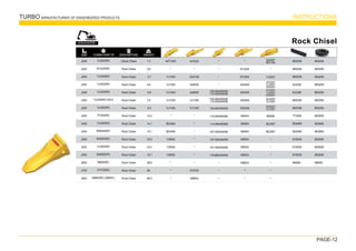 TURBO MANUFACTURER OF ENGENEERED PRODUCTS INSTRUCTIONS

SIZE TURBO PART Nº DESCRIPTION WEIGHT
J200
J220
J250
J300
J300
J350
J350
J400
J450
J450
J550
J550
J550
J600
J700
J800
8E6208
8E6258
8E6258
9J2308
9J2308
8E6358
8E6358
7T3408
8E8468
8E8468
6Y8558
6Y8558
6Y8558
6I6608
8E6209
8E6259
8E6259
8E6259
8E6259
8E6359
8E6359
8E8409
8E8469
8E8469
8E8559
8E8559
8E8559
6I6609
LRock Chisel
Rock Chisel
Rock Chisel
Rock Chisel
Rock Chisel
Rock Chisel
Rock Chisel
Rock Chisel
Rock Chisel
Rock Chisel
Rock Chisel
Rock Chisel
Rock Chisel
Rock Chisel
Rock Chisel
Rock Chisel
1.3
2.8
3.7
4.8
5.6
7.6
8.2
10.4
14.1
14.1
23.5
23.5
18.7
38.8
48
68.5
44T1204
*
1U1254
1U1304
1U1304
1U1354
1U1354
*
8E0464
8E0464
7J9554
7J9554
7J9554
*
*
*
8J7525
*
3G0169
9J8929
9J8929
1U1350
1U1350
*
*
*
*
*
*
*
4T4704
6I8804
*
6Y3224
6Y3254
3G6304
3G6304
3G8354
3G8354
6I6404
6I6464
6I6464
6I6554
6I6554
6I6554
6I6604
*
*
EXCAVATOR Rock Chisel
1U3202RC
6Y3222RC
1U3252RC
1U3302RC
1U3302RC
1U3352RC-2014
1U3352RC
7T3402RC
1U3452RC
9W8452RC
9W8552RC
1U3552RC
9W8552PV
6I6602RC
4T4702RC
6I8803RC (390RC)
*
*
*
*
125-8404/05/06
114-0464/65/66
114-0464/65/66
107-3554/55/56
107-3554/55/56
107-3554/55/56
119-8604/05/06
*
*
*
135-9354/55/56
113-0354/55/56
135-9354/55/56
113-0354/55/56
*
1U0257
6I9898
8E2467
8E2467
*
*
*
*
*
*
9J4297
8E2184
4T4307
1U0307
3G9307
4T4307
1U0307
3G9307
3G3357
1U1357
3G3357
1U1357
PAGE-12
 