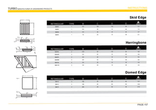 TURBO MANUFACTURER OF ENGENEERED PRODUCTS INSTRUCTIONS
PAGE-157
WEIGHT
RETANGULAR TYPE
Skid Edge
SB403
SB406
SB409
SB205
101
101
101
75
1
1
1
1
122
22
22
22
112
12
12
12
34
34
34
34
5.1
7.3
3.7
6.1


B C D E
WEIGHT
RETANGULAR TYPE
Herringbone
B C D E
SB404L
SB405R
SB407L
SB408R
SB410L
SB411R
1101
101
101
101
101
101
2
2
2
2
2
2
22
22
22
22
22
22
112
12
12
12
12
12
34
34
34
34
34
34
5.9
5.9
8.4
8.4
4.2
4.2
WEIGHT
RETANGULAR TYPE
Domed Edge
B C D E
SB412
SB413
SB414
150
150
250
3
3
3
20
20
20
25
25
25
45
45
45
13.1
10.5
21.9
B
A
A
C
E
D
R10
TYP
Type 3
17
TYP
12
TYP
D
D
D
C
C
E
E
B
A
45°
60°
 