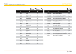 TURBO MANUFACTURER OF ENGENEERED PRODUCTS INSTRUCTIONS
PAGE-167
WEIGHT
TURBO PART Nº DESCRIPTION
Esco Ripper Pin
22RPG
22RBG
25RPG
25RBG
25RC-PN
25RC-LKSR
35RPG
35RBG
35RPH
49SR
35RSP
39RPG
39RBG
39-49RPH
49SR
39SPH
39SRH
39RSP
49RSP
 Bofor
WEIGHT
TURBO PART Nº DESCRIPTION
0.12
0.2
0.25
0.3
0.38
0.45
0.05
0.18
0.22
0.24
0.33
0.2
0.42
0.53
22R Pin
22R Bushing/Rubber
25R Pin
25R Bushing/Rubber
25RC Pin
25RC Bushing/Rubber
35R Pin
35R Bushing/Rubber
35R Pin
35R Washer
35R Uni-Lock Pin
39R Pin
39R Bushing/Rubber
39R Pin 49RP
39R Washer
39R Pin
39R Washer
39R Uni-Lock Pin
49R Uni-Lock Pin
0.12
0.05
0.13
0.02
0.23
0.05
0.2
0.025
0.22
0.02
0.62
0.4
0.03
0.4
0.02
0.46
0.08
0.12
0.95
6254673/30201
6257675/31201
6254677/32201
6254682/33201
6254679/35201
6220086/36203
6737326
5-ST
10-ST
15-ST
20-ST
BF-2073
BF-2886
BF-3097
Bofor 4047166/31006 Fastener Pin
Bofor 4047167/4047168-31102/31106 Fastener Pin
Bofor 3031537/3031538-32101/32104 Fastener Pin
Bofor 3031539/3031542-33102/34102 Fastener Pin
Bofor 3031386/35102 Fastener Pin
Bofor 2019245/36101 Fastener Pin
Bobcat Pin =FLEX-PIN 23FP
Bofor 3000FN/BT Fastener Pin
Bofor 4000FN/BT-5000FN Fastener Pin
Bofor 7500FN/BT-8000FN Fastener Pin
Bofor 10000FN Fastener Pin
Bofor 4044336/4044428-31101/32102 OK Vertical Pin
Bofor 3031334/3031335-33101/34101 OK Vertical Pin
Bofor 3031336/35101 OK Vertical Pin
 