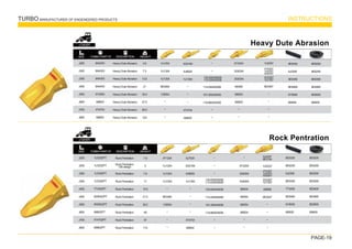 TURBO MANUFACTURER OF ENGENEERED PRODUCTS INSTRUCTIONS
PAGE-19
LOADER
LOADER

SIZE TURBO PART Nº DESCRIPTION WEIGHT
J250
J300
J350
J450
J550
J600
J700
J800
Heavy Dute Abrasion
3G3357
1U1357
Heavy Dute Abrasion
Heavy Dute Abrasion
Heavy Dute Abrasion
Heavy Dute Abrasion
Heavy Dute Abrasion
Heavy Dute Abrasion
Heavy Dute Abrasion
Heavy Dute Abrasion
4.6
7.3
10.5
21
30.4
57.5
68.5
104
1U1254
1U1304
1U1354
8E0464
7J9554
*
*
*
6Y3254
3G6304
3G8354
6I6464
6I6554
6I6604
*
*
1U0257
8E2467
*
*
*
*
135-9354/55/56
113-0354/55/56
4T4307
1U0307
3G9307
3G0169
9J8929
1U1350
*
*
*
4T4704
6I8804
8E6258
9J2308
8E6358
8E8468
6Y8558
6I6608
8E6259
8E6259
8E6359
8E8469
8E8559
6I6609

SIZE TURBO PART Nº DESCRIPTION WEIGHT
J200
J250
J300
J350
J400
J450
J550
J600
J700
J600
Rock Pentration
1U3202PT
1U3252PT
1U3302PT
1U3352PT
7T3402PT
9W8452PT
9W8552PT
6I6602PT
4T4702PT
6I8802PT
8E6208
8E6258
9J2308
8E6358
7T3408
8E8468
6Y8558
6I6608
8E6209
8E6259
8E6259
8E6359
8E8409
8E8469
8E8559
6I6609
1.9
5
7.6
11
15.5
21.2
29.2
48
67
110
Rock Pentration
Rock Pentration
Rock Pentration
Rock Pentration
Rock Pentration
Rock Pentration
Rock Pentration
Rock Pentration
Rock Pentration
8J7525
3G0169
9J8929
1U1350
*
*
*
*
4T4704
6I8804
3G3357
1U1357
1U0257
6I9898
8E2467
*
*
*
*
4T4307
1U0307
3G9307
9J4297
8E2184
*
*
*
125-8404/05/06
114-0464/65/66
107-3554/55/56
119-8604/05/06
*
*
135-9354/55/56
113-0354/55/56
9N4253
9N4303
9N4353
9N4453
6Y2553
6I6603
4T4703
6I8803
*
*
114-0464/65/66
107-3554/55/56
119-8604/05/06
*
*
Rock Pentration
Old design
4T1204
1U1254
1U1304
1U1354
*
8E0464
7J9554
*
*
*
*
6Y3254
3G6304
3G8354
6I6404
6I6464
6I6554
6I6604
*
*
 