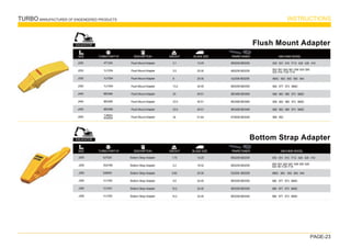 TURBO MANUFACTURER OF ENGENEERED PRODUCTS INSTRUCTIONS
PAGE-23
SIZE TURBO PART Nº DESCRIPTION WEIGHT
J200
J250
J300
J350
J440
J450
J450
J550
Flush Mount Adapter
Flush Mount Adapter
Flush Mount Adapter
Flush Mount Adapter
Flush Mount Adapter
Flush Mount Adapter
Flush Mount Adapter
Flush Mount Adapter
Flush Mount Adapter
2.1
5.5
8
13.2
20
23.5
23.5
34
13-25
25-30
25-30
32-45
45-51
45-51
45-51
51-64
8E6208 8E6209
8E6258 8E6259
9J2308 8E6259
8E6358 8E6359
8E0468 8E0469
8E0468 8E0469
8E0468 8E0469
6Y8558 8E5559
935
·931
·910
·IT12
·428
·426
·416
966C
·963
·955
·950
·944
980
·977
·973
·966D
988
·983
·980
·973
·966D
988
·983
·980
·973
·966D
988
·983
·980
·973
·966D
988
·992
4T1204
1U1254
1U1304
1U1354
8E0464
8E0465
8E0466
EXCAVATOR
BLADE SIZE
7J9554
3G4554
MACHINE MODEL
SIZE TURBO PART Nº DESCRIPTION WEIGHT
J200
J250
J300
J350
J350
J350
Bottom Strap Adapter
Bottom Strap Adapter
Bottom Strap Adapter
Bottom Strap Adapter
Bottom Strap Adapter
Bottom Strap Adapter
Bottom Strap Adapter
1.75
4.2
6.82
9.5
10.2
10.2
13-25
19-32
25-30
32-45
32-45
32-45
8E6208 8E6209
8E6258 8E6259
9J2308 8E6259
8E6358 8E6359
8E6358 8E6359
8E6358 8E6359
935
·931
·910
·IT12
·428
·426
·416
966C
·963
·955
·950
·944
980
·977
·973
·966D
980
·977
·973
·966D
980
·977
·973
·966D
8J7525
3G0169
9J8929
1U1350
1U1351
1U1352
EXCAVATOR
BLADE SIZE MACHINE MODEL
953
· 951
· 943
· 941
· 936
· 930
· 926
920
· 96
· IT28
· IT18
953
· 951
· 943
· 941
· 936
· 930
· 926
920
· 916
· IT28
· IT18
PIN/RETAINER
PIN/RETAINER
 