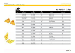 TURBO MANUFACTURER OF ENGENEERED PRODUCTS INSTRUCTIONS
PAGE-37
SIZE TURBO PART Nº DESCRIPTION WEIGHT
Bucket Side Cutter
MACHINE
MACHINE MODEL
BOLT NUT
7Y0203(E120BR)
7Y0204(E120BL)
096-4747(E200BR)
096-4748(E200BL)
112-2487
112-2488
2322147
2322148
8J9614
8J9615
2568690
2568691
7Y0357
7Y0358
9J1855
9J1866
8J9825
8J9826
174-8044
2322140
2322140
7.8
7.8
11.4
11.4
26.5
26.5
25
25
23.4
23.4
42
42
20.3
20.3
11.5
11.5
32
32
25.2
26
25
093-7676 096-7074
093-7676 096-7074
8T0380 7X0851
8T0380 7X0851
1D4635 2J3507 3K5234
1D4635 2J3507 3K5234
*
*
7Y2146 2J3507
7Y2146 2J3507
*
*
6I6371 2J3507
6I6371 2J3507
4F7827 2J3506
4F7827 2J3506
7Y1136 2J3507 3K5234
7Y1136 2J3507 3K5234
*
*
*
312
312
320
320
320 330
320 330
320 330
320 330
320 330
320 330
320 330
320 330
330
330
*
*
*
*
*
*
*
CAT-Side Cutter
CAT-Side Cutter
CAT-Side Cutter
CAT-Side Cutter
CAT-Side Cutter
CAT-Side Cutter
CAT-Side Cutter
CAT-Side Cutter
CAT-Side Cutter
CAT-Side Cutter
CAT-Side Cutter
CAT-Side Cutter
CAT-Side Cutter
CAT-Side Cutter
CAT-Side Cutter
CAT-Side Cutter
CAT-Side Cutter
CAT-Side Cutter
CAT-Side Cutter
CAT-Side Cutter
CAT-Side Cutter
 