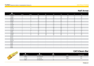 TURBO MANUFACTURER OF ENGENEERED PRODUCTS INSTRUCTIONS
PAGE-41
TURBO PART Nº
Half Arrow
4
4
3
3
3
3
3
3
2
2
2
2
2
2
*
*
*
*
*
*
*
*
*
15
15
0
15
15
0
15
15
14
14
0
15
15
*
*
*
*
*
*
*
*
*
330
330
275
275
275
275
275
275
261
261
261
262
262
262
*
*
*
*
*
*
*
*
*
436
436
342
342
342
312
312
312
288
328
328
300
304
304
*
*
*
*
*
*
*
*
*
100
100
75
75
75
75
75
75
71
71
71
71
71
71
*
*
*
*
*
*
*
*
*
73
73
86
89
89
71
74
74
77
99
99
90
55
55
*
*
*
*
*
*
*
*
*
100
100
85
85
85
85
85
85
134
134
134
60
100
100
*
*
*
*
*
*
*
*
*
119-9601R
119-9602L
109-9080
109-9081R
109-9082L
116-7460
116-7461R
116-7462L
113-3140
113-3141R
113-3142L
135-9544
135-9545R
135-9546L
195-7190
195-7191
195-7192
4T8101HA
1441281
1441282
2755460
2755461
2755462
HOLES ANGLE B D E F G
480
480
420
420
420
420
420
420
400
416
416
400
400
400
*
*
*
*
*
*
*
*
*
A
436
436
342
342
342
312
312
312
288
328
328
300
304
304
*
*
*
*
*
*
*
*
*
D

TURBO PART Nº
CAT-Clearn Bar
CAT-Tamping Feet
CAT-Clearn Bar
CAT-Clearn Bar Tip
9.3
5
3.4
3G8250
3G8250
815B
815B
1062047
141-7407
3G8250
DESCRIPTION WEIGHT LOCK MACHINE MODEL
 
