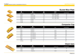 TURBO MANUFACTURER OF ENGENEERED PRODUCTS INSTRUCTIONS
PAGE-43
TURBO PART Nº
Bucket Wear Plate
100-4015
9W6749
9W6748
9W6747
195-7097
195-7098
195-7096
Wear plate
bucket wear plate
bucket wear plate
bucket wear plate
cover plate
cover plate
cover plate
235
31.64
19.2
19.2
24.5
24.5
22.3
6V8360
·3K9770
·4K0684
5J4773
·2J3506 5P8248
5J4773
·2J3506
·5P8248
5J4773
·2J3506
·5P8248
*
*
*
994
970
970
970
*
*
*
DESCRIPTION WEIGHT Bolt/Nut MACHINE MODEL
TURBO PART Nº
Clearn bars
3S3228
3S3225
4S7928
Sheepsfoot
CAT-Plate
Tamping Foot
7
22
6
4S7928
*
3S3228
835
*
835
DESCRIPTION WEIGHT TAMPING FOOT MACHINE MODEL
TURBO PART Nº
Compactor Cap
47021
2V7053
2V6628
4V3851
4V0668
8K9189
8K9171
7K2939
7K6908
7K7071HD
Tamping Foot
Tamping Foot
Tamping Foot
Rock Tamping Foot
Rock Tamping Foot
Rock Tamping Foot
Rock Tamping Foot
Rock Tamping Foot
Base
Base
5.3
3.7
5.4
4.4
7.2
3.5
6.4
6.9
4.2
9
*
7K7071
7K7071
7K6908
7K7071
7K6908
7K7071
9S1645
*
*
*
815F
825C
825C
825C
815F
835
835
815F
835
DESCRIPTION WEIGHT MACHINE MODEL
BASE
 
