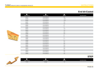 TURBO MANUFACTURER OF ENGENEERED PRODUCTS INSTRUCTIONS
PAGE-45
TURBO PART Nº
End bit-Casted
8E4197
8E4198
8E4199
8E4537
8E4538
8E4539
8E4540
8E9378
8E9379
3G8279
3G8280
3G8281
3G8282
3G8287
3G8288
3G8289
3G8290
3G8301
3G8302
3G8315
3G8316
3G8319
3G8320
CAT-End Bit-Cast
CAT-End Bit-Cast
CAT-End Bit-Cast
CAT-End Bit-Cast
CAT-End Bit-Cast
CAT-End Bit-Cast
CAT-End Bit-Cast
CAT-End Bit-Cast
CAT-End Bit-Cast
CAT-End Bit-Cast
CAT-End Bit-Cast
CAT-End Bit-Cast
CAT-End Bit-Cast
CAT-End Bit-Cast
CAT-End Bit-Cast
CAT-End Bit-Cast
CAT-End Bit-Cast
CAT-End Bit-Cast
CAT-End Bit-Cast
CAT-End Bit-Cast
CAT-End Bit-Cast
CAT-End Bit-Cast
CAT-End Bit-Cast
75.8
112.8
112.8
75.3
75.3
79
79
12.5
12.5
40.6
40.6
74
74
41.1
41.1
58.5
58.5
30.5
30.5
26.4
26.4
16.2
16.2
DESCRIPTION WEIGHT MACHINE MODEL
TURBO PART Nº
STEP
7T5140 Cat-Step 9.6
DESCRIPTION WEIGHT MACHINE MODEL
 