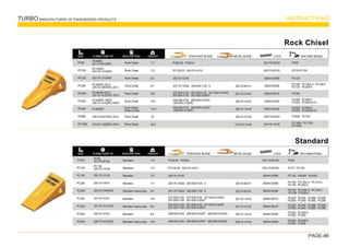 TURBO MANUFACTURER OF ENGENEERED PRODUCTS INSTRUCTIONS
PAGE-46

SIZE WEIGHT
TURBO PART Nº DESCRIPTION
PC60
PC100
PC120
PC200
PC300
PC400
PC400
PC650
PC1250
Rock Chisel
Rock Chisel
Rock Chisel
Rock Chisel
Rock Chisel
Rock Chisel
Rock Chisel
Rock Chisel
Rock Chisel
1.7
2.5
5.3
5.5
8.8
13.6
14.9
32
54.5
PC60-20
·PC60-A
PC100-25
·20X-70-14151
202-70-12140
20Y-70-14520
·205-939-7120
（A） 205-70-68141
207-70-14142
208-70-14143
208-70-14143
209-70-74140
21N-70-14140
20X-70-00150
20X-70-00100
09244-02489
09244-02496
09244-02516
09244-03036
09244-03036
209-70-54240
21N-72-14330
PC60
PC70 PC100
PC120
STRATGHIT BLADE BEVEL BLADE LOCK MACHINE MODEL
PC60RC
201-70-24140RC
PC100RC
20X-70-14160RC
PC200RC-2013
205-70-19570RC-2013
PC300RC-2013
207-70-14151RC -2013
PC400RC -NEW
208-70-14152RC-NEW
PC450RC
209-70-54210RC-2014
21N-72-14290RC-2014
202-70-12130RC
Rock Chisel－
(Heavy Dute)
207-939-3120
·207-939-5120
·207-939-3120HD
207-934-7120
·207-939-3120ST
208-939-3120
·208-939-3120ST
208-939-3120HD
208-939-3120
·208-939-3120ST
208-939-3120HD
PC100
·PC100L-5
·PC120-5
PC130
·PC200-5
PC1000
·PC1100
PC1200
PC300
PC400
·PC400-5
PC450
·PC450(ᯠⅮ
PC400
·PC400-5
PC450
·PC450(ᯠⅮ)
PC650
·PC750
SIZE WEIGHT
TURBO PART Nº DESCRIPTION
PC60
PC100
PC120
PC200
PC200
PC300
PC300
PC400
PC400
Standard
Standard
Standard
Standard
Standard
Standard -heavy duty
Standard
Standard -heavy duty
Standard
Standard -heavy duty
1.8
2.3
4.2
4.1
4.5
6.6
6.8
9.5
10.2
PC60-20
·PC60-A
PC100-25
·20X-70-14151
202-70-12140
20Y-70-14520
·205-939-7120
（A）
20Y-70-14520
·205-939-7120
（A）
205-70-68141
205-70-68141
207-70-14142
207-70-14142
208-70-14143
208-70-14143
20X-70-00150
20X-70-00100
09244-02489
09244-02496
09244-02496
09244-02516
09244-02516
09244-03036
09244-03036
PC60
PC70
·PC100
PC120
·WA300
·WA320
MACHINE MODEL
PC60
201-70-24140
PC100
20X-70-14160
202-70-12130
205-70-19570
205-70-19570HD
207-70-14151
207-70-14151HD
208-70-14152
208-70-14152HD
207-939-3120
·207-939-5120
·207-939-3120HD
207-934-7120
·207-939-3120ST
207-939-3120
·207-939-5120
·207-939-3120HD
207-934-7120
·207-939-3120ST
208-939-3120
·208-939-3120ST
·208-939-3120HD
208-939-3120
·208-939-3120ST
·208-939-3120HD
PC100
·PC100L-5
·PC120-5,
PC130
·PC200-5
PC100
·PC100L-5
·PC120-5,
PC130
·PC200-5
PC220
·PC240
·PC280
·PC290
PC300
·PC340
·PC360
·PC380
PC220
·PC240
·PC280
·PC290
PC300
·PC340
·PC360
·PC380
PC400
·PC400-5
PC450
·PC450
PC400
·PC400-5
PC450
·PC450
STRATGHIT BLADE BEVEL BLADE LOCK
 