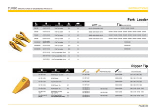 TURBO MANUFACTURER OF ENGENEERED PRODUCTS INSTRUCTIONS
PAGE-50
WEIGHT
TURBO PART Nº DESCRIPTION
131-78-31190
141-78-11253
141-78-11330
141-78-11254
175-78-31230
Ripper Tip
KOM-Ripper Tip-D30
KOM-Ripper
Tip-D40-D50-D70
KOM-Ripper Tip
KOM-Ripper Tip
09244-02496
09244-02508
09244-02508
09244-02508
09244-02508
09244-02508
09244-02508
D40
·D45
·D50
·D60
D60
·D65
·D75
·D85
D60
·D65
·D75
·D85
D60
·D65
·D75
·D85
D85
·D135
·D150
·D155
D85
·D135
·D150
·D155
D85
·D135
·D150
·D155
RIPPER PROTECTOR LOCK MACHINE MODEL
131-78-31180
141-78-11241
141-78-11241
141-78-11241
195-78-21320
195-78-21320
195-78-21320
SIZE WEIGHT
TURBO PART Nº DESCRIPTION
WA130
WA250
WA250
WA250
WA380/420
WA380/420
WA380/420
418-70-13170
419-70-13114
419-70-13164
419-70-13174
423-70-13154
423-70-13144
20T-70-13130
20W-70-15130
10E-70-22211
Fork Loader
Fork Tip Loader
Fork Tip Loader
Fork Tip Loader
Fork Tip Loader
Fork Tip Loader
Fork Tip Loader
Fork Tip Loader
ForkTipLoader-Blade16mm
ForkTipLoader-Blade10mm
ForkTipLoader-Blade14mm
10.9
15
21
21
17
23.5
23.5
2.5
1.3
1.7
30
28
28
28
35
35
35
16
10
14
423-70-13180 02290-11422
09208-12290 09218-12219
09208-12290 09218-12219
09208-12290 09218-12219
WA180
·WA200
·WA250
WA300
·WA320
·WA350
·WA380
·WA400
·WA420
·WA460
·WA470
WA300
·WA320
·WA350
·WA380
·WA400
·WA420
·WA460
·WA470
WA300
·WA320
·WA350
·WA380
·WA400
·WA420
·WA460
·WA470
WA350.420
WA350.420
WA350.420
MACHINE MODEL
BLADE SIZE
77Z-70-10201
423-70-13114
SHANK
175-78-31230
2013
KOM-Ripper Tip-D85
High wear life
175-78-21613
175-78-21614
175-78-21613
175-78-21614
175-78-21613
175-78-21614
KOM-RipperTip-D85
High pentration-new design
175-78-31230 TL
D85VIP
9.1
12.2
＊
12.7
15.2
13.9
13.3
LOCK
 