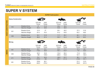 TURBO MANUFACTURER OF ENGENEERED PRODUCTS INSTRUCTIONS
PAGE-58
SUPER Vzahnsystem
Heavy Construction
STD HD
Tonne
XHD
Tonne
STD HD
Tonne
XHD
Tonne
STD HD
Tonne
XHD
Tonne
Breakout force 27 21.8 49.2 39.3
Machine Weight 53.3 39.9 63.6 46.9
Breakout force 31.8 27 59.1 49.2 37.3 31.6
Machine Weight 67.4 53.3 81.2 63.6 62.2 48.6
Breakout force 39.1 31.8 71.7 59.1 46.1 37.3
Machine Weight 88.8 67.4 103.7 81.2 82.9 62.2
Mining
STD HD
Tonne
XHD
Tonne
STD HD
Tonne
XHD
Tonne
STD HD
Tonne
XHD
Tonne
Breakout force 48.7 39.1 92.2 71.7 57.4 46.1
Machine Weight 119.4 88.8 144.1 103.7 110 82.9
Breakout force 62.5 50.9 116.2 90.4 71.8 60.3
Machine Weight 188 129.9 248.4 136.4 161.1 120.4
Breakout force 79.1 62.5 138.5 107.7 88.1 71.8
Machine Weight 270.5 188 345.1 211.3 218.5 161.1
Breakout force 105.6 80.1 121.1 91.9
Machine Weight 402.2 275.2 334.5 231.9
HEAVY
CONSTRUCTION
V43
V51
V59
V69
V71
V81
MINING
V61
SUPER V SYSTEM
 
