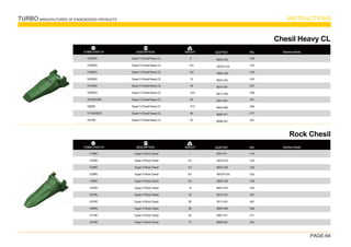 TURBO MANUFACTURER OF ENGENEERED PRODUCTS INSTRUCTIONS
PAGE-64
WEIGHT
TURBO PART Nº DESCRIPTION
V29SDX
V33SDX
V39SDX
V43SDX
V51SDX
V59SDX
V61SDX/SD
V69SD
V71SD/SDX
V81SD
Super V-Chesil Heavy CL
Super V-Chesil Heavy CL
Super V-Chesil Heavy CL
Super V-Chesil Heavy CL
Super V-Chesil Heavy CL
Super V-Chesil Heavy CL
Super V-Chesil Heavy CL
Super V-Chesil Heavy CL
Super V-Chesil Heavy CL
Super V-Chesil Heavy CL
Chesil Heavy CL
V29
V33
V39
V43
V51
V59
V61
V69
V71
V81
Machine Model
5
6.9
9.6
15
18
23.5
29
37.5
46
75
8833-V29
3872A-V33
3892-V39
8837-V43
8814-V51
8811-V59
3811-V61
6803-V69
5897-V71
6806-V81
ADAPTER PIN
WEIGHT
TURBO PART Nº DESCRIPTION
V19RC
V23RC
V29RC
V33RC
V39RC
V43RC
V51RC
V61RC
V69RC
V71RC
V81RC
Super V-Rock Chesil
Super V-Rock Chesil
Super V-Rock Chesil
Super V-Rock Chesil
Super V-Rock Chesil
Super V-Rock Chesil
Super V-Rock Chesil
Super V-Rock Chesil
Super V-Rock Chesil
Super V-Rock Chesil
Super V-Rock Chesil
Rock Chesil
V19
V23
V29
V33
V39
V43
V51
V61
V69
V71
V81
Machine Model

3.5
4.5
6.5
8.8
13
18
28
36
45
73
833-V19
3870-V23
8833-V29
3872A-V33
3892-V39
8837-V43
8814-V51
3811-V61
6803-V69
5897-V71
6806-V81
ADAPTER PIN
 