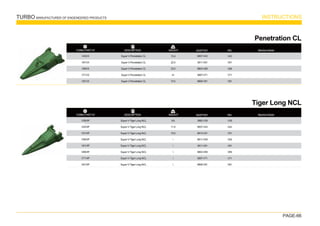 TURBO MANUFACTURER OF ENGENEERED PRODUCTS INSTRUCTIONS
PAGE-66
WEIGHT
TURBO PART Nº DESCRIPTION
V43VX
V61VX
V69VX
V71VX
V81VX
Super V-Penetration CL
Super V-Penetration CL
Super V-Penetration CL
Super V-Penetration CL
Super V-Penetration CL
Penetration CL
V43
V61
V69
V71
V81
Machine Model
15.4
22.5
33.5
41
73.5
8837-V43
3811-V61
6803-V69
5897-V71
6806-V81
ADAPTER PIN
WEIGHT
TURBO PART Nº DESCRIPTION
V39VIP
V43VIP
V51VIP
V59VIP
V61VIP
V69VIP
V71VIP
V81VIP
Super V-Tiger Long NCL
Super V-Tiger Long NCL
Super V-Tiger Long NCL
Super V-Tiger Long NCL
Super V-Tiger Long NCL
Super V-Tiger Long NCL
Super V-Tiger Long NCL
Super V-Tiger Long NCL
Tiger Long NCL
V39
V43
V51
V59
V61
V69
V71
V81
Machine Model
8.8
11.8
15.5





3892-V39
8837-V43
8814-V51
8811-V59
3811-V61
6803-V69
5897-V71
6806-V81
ADAPTER PIN
 