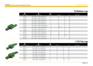 TURBO MANUFACTURER OF ENGENEERED PRODUCTS INSTRUCTIONS
PAGE-72
WEIGHT
TURBO PART Nº DESCRIPTION
1610T-V13
5854-V19
5854-V23
5849-V23
5849-V29
5850-V29
5855-V33
5856-V39
5856-V43
5857A-V51
8814-V51
5857A-V59
8814A-V59
Super V Adapter-1-1/2 Bottom Leg Blade 16mm
Super V Adapter-1-1/2 Bottom Leg Blade 25mm
Super V Adapter-1-1/2 Bottom Leg Blade 25mm
Super V Adapter-1-1/2 Bottom Leg Blade 30mm
Super V Adapter-1-1/2 Bottom Leg Blade 30mm
Super V Adapter-1-1/2 Bottom Leg Blade 38-40mm
Super V Adapter-1-1/2 Bottom Leg Blade 38-40mm
Super V Adapter-1-1/2 Bottom Leg Blade 51mm
Super V Adapter-1-1/2 Bottom Leg Blade 51mm
Super V Adapter-1-1/2 Bottom Leg Blade 63.5mm
Super V Adapter-1-1/2 Bottom Leg Blade 63.5mm
Super V Adapter-1-1/2 Bottom Leg Blade 63.5mm
Super V Adapter-1-1/2 Bottom Leg Blade 63.5mm
1/2 Bottom Leg
V13
V19
V23
V23
V29
V29
V33
V39
V43
V51
V51
V59
V59
Machine Model
16
25
25
30
30
38-40
38-40
51
51
63.5
63.5
63.5
63.5
30
30
30
30
30
30
30
30
30
30
22-25
30
1
3.8
5.7
5.7
8
7.7
11.3
16
22.7
27.5
28
36
36
ADAPTER PIN
WEIGHT
TURBO PART Nº DESCRIPTION
8842-V13
8841-V17
8842-V17
8822-V19
3877-V19
3880-V23
3808-V23
8835-V23
Super V Adapter-1-1/2 Top Leg Blade 25mm
Super V Adapter-1-1/2 Top Leg Blade 20mm
Super V Adapter-1-1/2 Top Leg Blade 25mm
Super V Adapter-1-1/2 Top Leg Blade 25mm
Super V Adapter-1-1/2 Top Leg Blade 30mm
Super V Adapter-1-1/2 Top Leg Blade 30mm
Super V Adapter-1-1/2 Top Leg Blade 35mm
Super V Adapter-1-1/2 Top Leg Blade 30mm
1-1/2 Top Leg
V13
V17
V17
V19
V19
V23
V23
V23
Machine Model
25
20
25
25
30
30
35
30
23
30
23
30
30
30
30
22-25
1.4
1.8
2.4
4.5
4.2
6
6
6.9
ADAPTER PIN
 