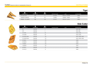 TURBO MANUFACTURER OF ENGENEERED PRODUCTS INSTRUCTIONS
PAGE-78
WEIGHT
TURBO PART Nº DESCRIPTION
2713-1219TL (VIP)
DH360VIP(713-00032VIP)
DH450VIP（2713-1236VIP)
Tiger
Tiger
Tiger
Tiger
2705-1021·2114-1849
705-00006
·114-00246
2705-1034
·2114-1931
DH300
DH370
DH420
MACHINE MODEL
7.1
10.5
14.8
2713-1220
713-00033
2713-1237
STRATGHIT BLADE LOCK
WEIGHT
TURBO PART Nº DESCRIPTION
55 L
55 R
2713-1228 L
2713-1228 R
2713-1059 L-6 holes
2713-1060 R-6 holes
2713-6034 L
2713-6035 R
713-00028 L
713-00029 R
2713-1241 L
2713-1241 R
Side Cutter
Side Cutter
Side Cutter
Side Cutter
Side Cutter
Side Cutter
Side Cutter
Side Cutter
Side Cutter
Side Cutter
Side Cutter
Side Cutter
Side Cutter
DH55
·DH60
DH55
·DH60
DH130
·DH150
DH130
·DH150
DH210
·DH220
·DH225
DH210
·DH220
·DH225
DH300
DH300
DH370
DH370
DH420
DH420
MACHINE MODEL
2
2
8.9
8.9
14.5
14.5
16.8
16.8
18.9
18.9
27
27
STRATGHIT BLADE LOCK
 