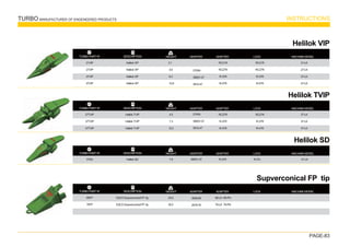 TURBO MANUFACTURER OF ENGENEERED PRODUCTS INSTRUCTIONS
PAGE-83
WEIGHT
TURBO PART Nº DESCRIPTION
21VIP
27VIP
37VIP
47VIP
Helilok VIP
Helilok VIP
Helilok VIP
Helilok VIP
Helilok VIP
RC21R
RC27R
R-37R
R-47R
21-LK
27-LK
37-LK
47-LK
MACHINE MODEL
3.1
3.6
6.3
10.8
27WN
3882V-37
3810-47
RC21R
RC27R
R-37R
R-47R
ADAPTER
ADAPTER LOCK
WEIGHT
TURBO PART Nº DESCRIPTION
27TVIP
37TVIP
47TVIP
Helilok TVIP
Helilok TVIP
Helilok TVIP
Helilok TVIP
RC27R
R-37R
R-47R
27-LK
37-LK
47-LK
MACHINE MODEL
4.5
7.3
12.2
27WN
3882V-37
3810-47
RC27R
R-37R
R-47R
ADAPTER
ADAPTER LOCK
WEIGHT
TURBO PART Nº DESCRIPTION
66FP
76FP
ESCO-Supverconical FP tip
ESCO-Supverconical FP tip
Supverconical FP tip
MACHINE MODEL
25.8
35.5
3858-66
2878-76
66-LK 66-PN
76-LK 76-PN
ADAPTER
ADAPTER LOCK
WEIGHT
TURBO PART Nº DESCRIPTION
37SD Helilok SD
Helilok SD
R-37L 37-LK
MACHINE MODEL
7.6 3882V-37 R-37R
ADAPTER
ADAPTER LOCK
 