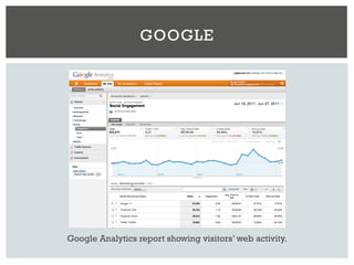 GOOGLE
Google Analytics report showing visitors’ web activity.
 
