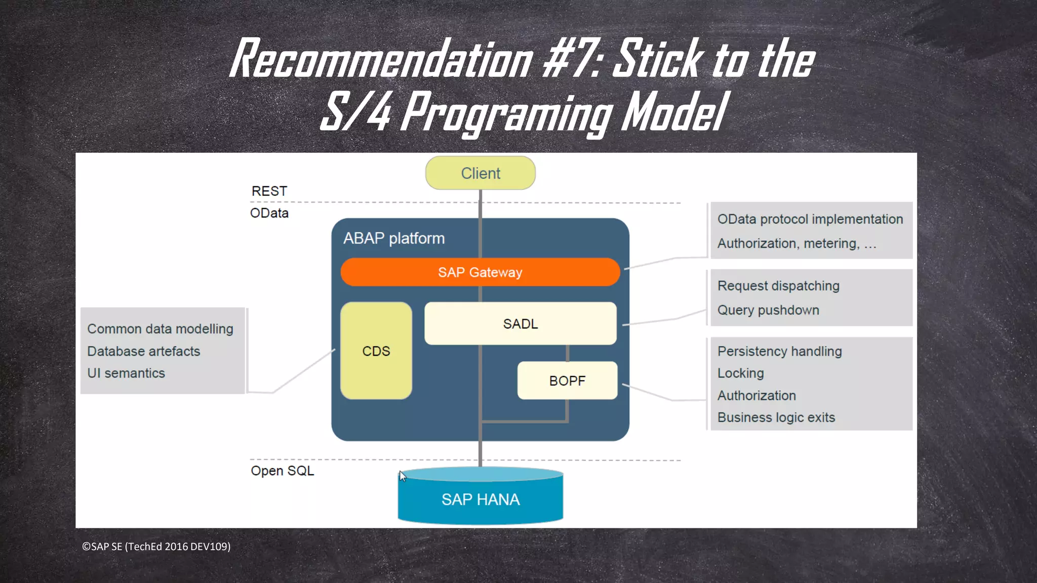 Recommendation #7: Stick to the
S/4 Programing Model
©SAP SE (TechEd 2016 DEV109)
 