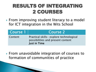 Integrate ICTs in pre-service and in-service training