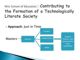  Stimulate teacher interest in the use of ICTsTeacher Developmental Levels in ICT Integration