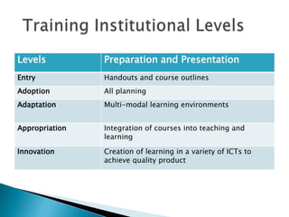 THE VALUE OF ICTs Capacity Building 
