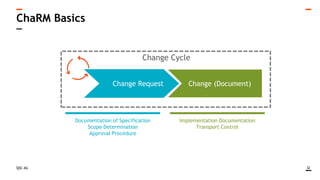 QSC AG
ChaRM Basics
32
Change Cycle
Change Request Change (Document)
Documentation of Specification
Scope Determination
Approval Procedure
Implementation Documentation
Transport Control
 