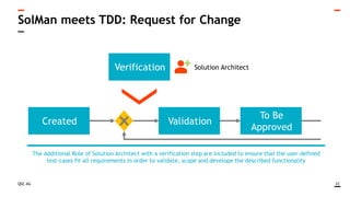 QSC AG
SolMan meets TDD: Request for Change
33
The Additional Role of Solution Architect with a verification step are included to ensure that the user-defined
test-cases fit all requirements in order to validate, scope and develope the described functionality
Created Validation
To Be
Approved
Verification Solution Architect
 