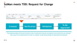 QSC AG
SolMan meets TDD: Request for Change
34
The Additional Role of Solution Architect with a verification step are included to ensure that the user-defined
test-cases fit all requirements in order to validate, scope and develope the described functionality
Created Validation
To Be
Approved
Verification
 