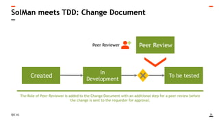 QSC AG
SolMan meets TDD: Change Document
35
The Role of Peer-Reviewer is added to the Change Document with an additional step for a peer-review before
the change is sent to the requester for approval.
In
Development
To be tested
Peer Review
Created
Peer Reviewer
 