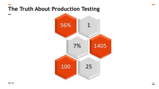 QSC AG 5
The Truth About Production Testing
 