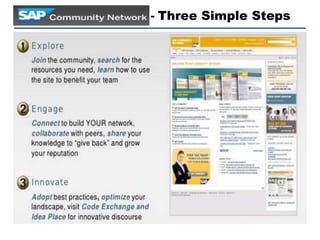 - Three Simple Steps

 