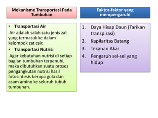 Mekanisme Transportasi Pada
Tumbuhan
• Transportasi Air
Air adalah salah satu jenis zat
yang termasuk ke dalam
kelompok zat cair.
• Transportasi Nutrisi
Agar kebutuhan nutrisi di setiap
bagian tumbuhan terpenuhi,
maka dibutuhkan suatu proses
pengangkutan nutrisi hasil
fotosintesis berupa gula dan
asam amino ke seluruh tubuh
tumbuhan.
Faktor-faktor yang
mempengaruhi
1. Daya Hisap Daun (Tarikan
transpirasi)
2. Kapilaritas Batang
3. Tekanan Akar
4. Pengaruh sel-sel yang
hidup
 