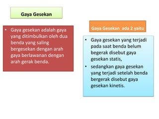 Gaya Gesekan
• Gaya gesekan adalah gaya
yang ditimbulkan oleh dua
benda yang saling
bergesekan dengan arah
gaya berlawanan dengan
arah gerak benda.
Gaya Gesekan ada 2 yaitu
• Gaya gesekan yang terjadi
pada saat benda belum
begerak disebut gaya
gesekan statis,
• sedangkan gaya gesekan
yang terjadi setelah benda
bergerak disebut gaya
gesekan kinetis.
 