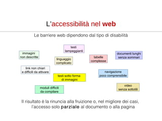 L’accessibilità nel web
Le barriere web dipendono dal tipo di disabilità
Il risultato è la rinuncia alla fruizione o, nel ...