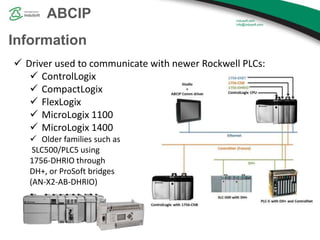 Abcip Chart InduSoft Web Studio Driver Overview – SITIA and ABCIP | PPTX
