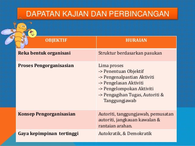 Pembentangan PBS Pengajian Perniagaan Penggal 3