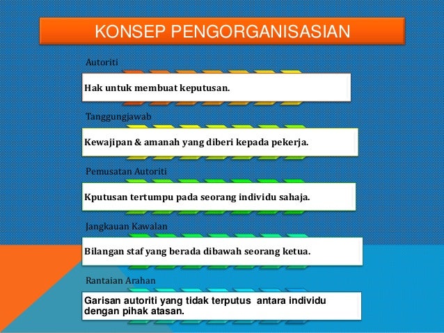 Pembentangan PBS Pengajian Perniagaan Penggal 3